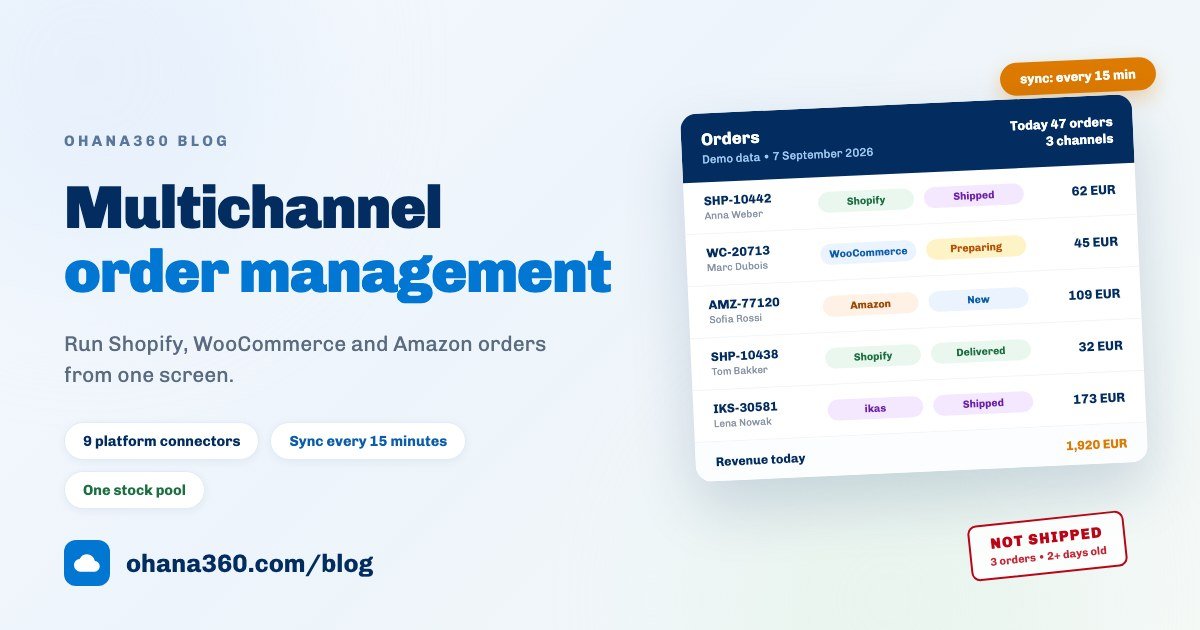 Illustration of a multichannel order screen showing Shopify, WooCommerce and Amazon orders in a single list